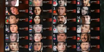 Top 20 Most Beautiful Faces 2024 (F)

1.  Andrea Brillantes
2.  Jisoo
3.  Andrea