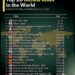 Top 20 Richest Cities by GDP  
1.  New York, USA – $2.3T
2.  Tokyo, Japan – $2.