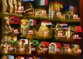 Top 24 Countries with the Richest Heritages in the World  

1.  Greece
2.  Italy