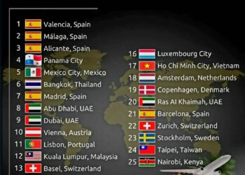 Top 25 Best Cities To Live In The World

1.  Valencia, Spain
2.  Málaga, Spain
3