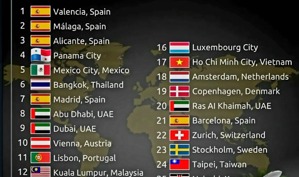 Top 25 Best Cities To Live In The World

1.  Valencia, Spain
2.  Málaga, Spain
3