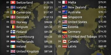 Top 25 Countries with the Highest Meal Prices  

1.  Switzerland – $133.70
2.  I