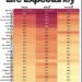 Top 25 Countries With the Lowest Life Expectancy
1. Nigeria
Overall: 54.6
Mal