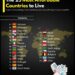 Top 25 Most Affordable Countries to Live in 2025
1. Vietnam
2. Colombia
3. I