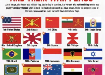 Top 25 Most Powerful Militaries and Their War Flags 

1.  United States
2.  Russ