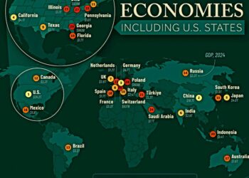 Top 30 Economies (including U.S. States)  

1.  U.S. - $29.2T
2.  China - $18.7T