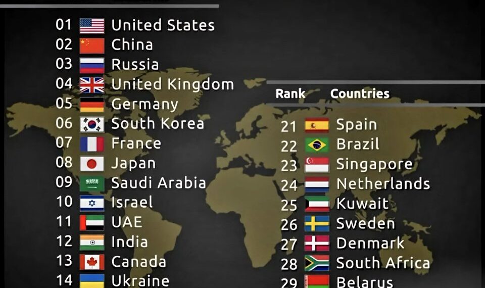 Top 30 Most Powerful Countries in the World 2025 

1.  USA
2.  China
3.  Russia