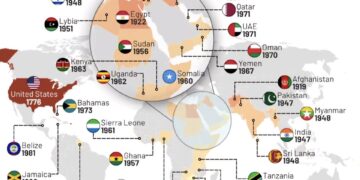 Top 35 Countries That Gained Independence From the UK

1.  United States, 1776
2
