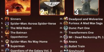 Top 35 Movies From 2020–2025 

1.  Dune
2.  Top Gun: Maverick
3.  F1
4.  Sinners