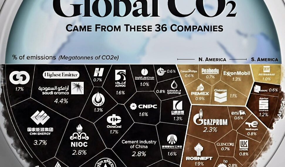 36 Companies Behind Half of Global CO2 Emissions
1. Saudi Aramco
2. Coal Indi