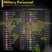 Top 40 Countries by Total Military Personnel  

01  North Korea – 7,580,000
02