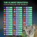Top 40 Most Beautiful Countries in The World in 2025
1. Australia
2. Mexico
3