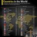 Top 40 Most Democratic Countries in the World 

1.  Norway
2.  New Zealand
3.  S