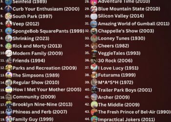 Top 50 Comedy Shows of All Time  

1. It’s Always Sunny 2005
2.  The Office US 2