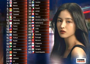 Top 50 Countries with the Most Beautiful Women in the World 

1.  S. Korea
2.  B