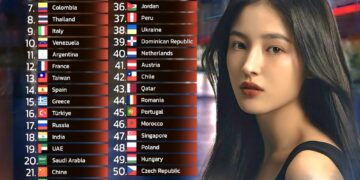 Top 50 Countries with the Most Beautiful Women in the World 

1.  S. Korea
2.  B