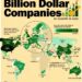 Billion Dollar Companies by Country in 2025
1.  U.S. - 1873
2.  Japan - 404
3.