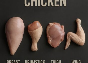 Calories & Macros in 100 Gram Chicken Cuts 

1.  Breast
Calories: 114
Protein: 2