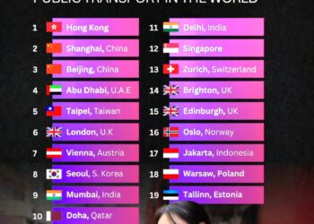 Cities with the Best Public Transport in the World  

1.  Hong Kong, Hong Kong