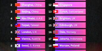 Cities with the Best Public Transport in the World  

1.  Hong Kong, Hong Kong