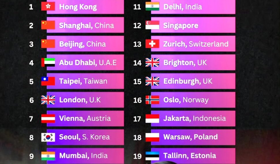 Cities with the Best Public Transport in the World  

1.  Hong Kong, Hong Kong