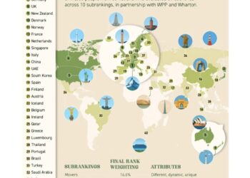 The Best Countries in The World 

1.  Switzerland
2.  Japan
3.  U.S.
4.  Canada