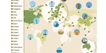 The Best Countries in The World 

1.  Switzerland
2.  Japan
3.  U.S.
4.  Canada