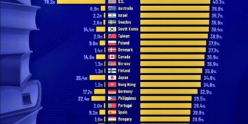 World's Most Educated Countries  

Number of People age 25-64 with a Bachelor's