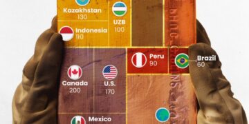 Global Gold Production(tonnes)

1.  China – 370
2.  Australia – 310
3.  Russia –