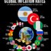 Global Inflation Rates in April 2025  

1.  Argentina - 47.3%
2.  Turkey - 37.9%