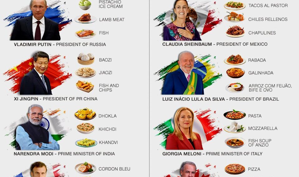 World Leaders' Favourite Food
1. Donald Trump –
Fast food
Steak
Diet Coke