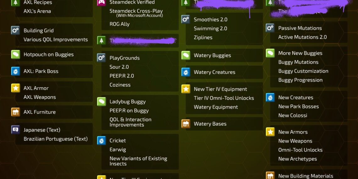 What New Features Are Coming to Grounded 2: Completing and Solving?