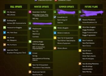 What New Features Are Coming to Grounded 2: Completing and Solving?