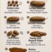 What Your Poop Says About You – 7 Types
1. Pebble-Like
Constipation
Dehydr