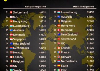 World's Richest Countries Per Person in 2025