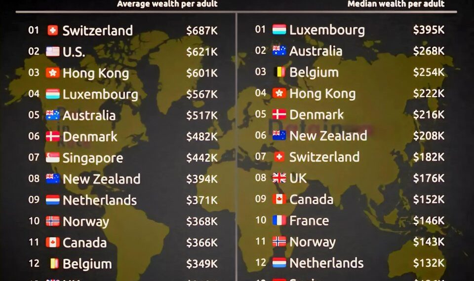 World's Richest Countries Per Person in 2025