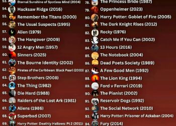 Top 100 Movies of All Time