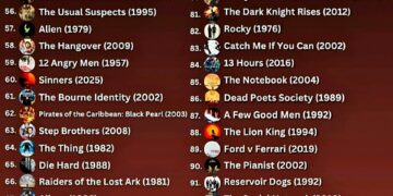 Top 100 Movies of All Time