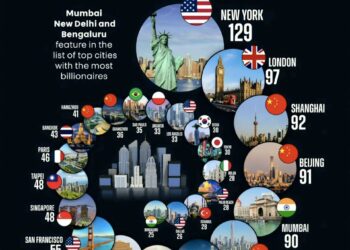Cities with the Most Billionaires in 2025