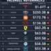 World's Top 10 Most Valuable Automakers