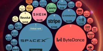 World's Top 50 Most Valuable Private Companies