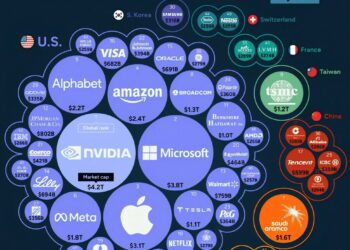 Top 50 Largest Companies in the World