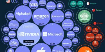 Top 50 Largest Companies in the World