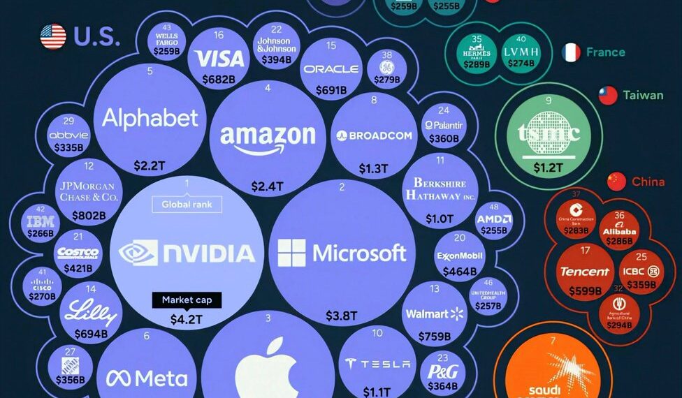 Top 50 Largest Companies in the World