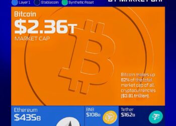 Top 20 Largest CryptoCurrencies by Market Cap