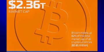 Top 20 Largest CryptoCurrencies by Market Cap