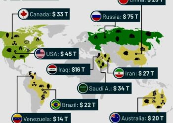 Top 10 Countries by Natural Resource Value