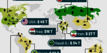 Top 10 Countries by Natural Resource Value