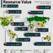 Top 10 Countries by Natural Resource Value