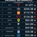 World's Top 10 Most Valuable Automakers